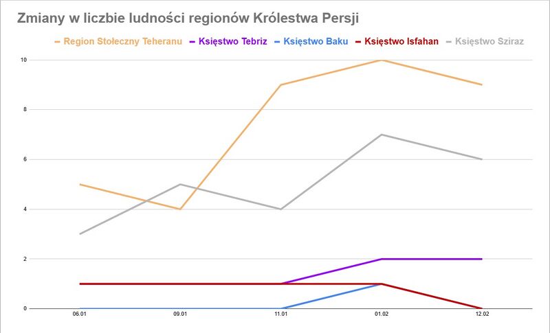 Plik:Zmianywliczbieludnosciregionowpersji.jpg